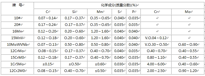 無縫糖心破解版官网入口的化學成分